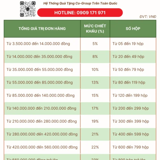 bang-chiet-khau-dai-ly-banh-trung-thu-givral-2024-bao-nhieu-tien-cogroup-tong-kho-si-gia-re-dai-ly-phan-phoi-chiet-khau-cao-1-scaled.webp